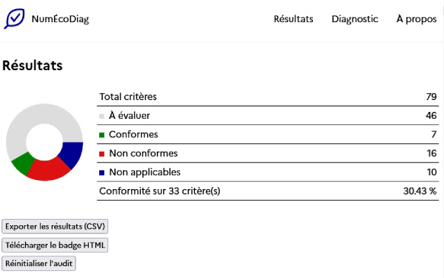 Capture d'écran de NumEcoDiag de la fonctionnalité affichant les résultats de l'autodiagnostic, sur laquelle on voit un diagramme et le total critères : A évaluer, Conformes, Non conformes, Non applicables, et le taux de conformité global en pourcentage